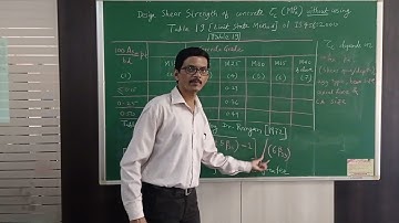 Obtaining design shear strength of concrete without using table 19 of IS 456:2000
