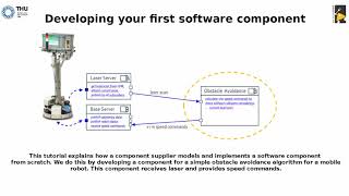 Developing your first software component