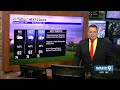 Rain chances dip, but summer heat sticks around