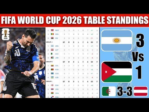 FIFA World Cup 2026 Table Standings Today | World Cup 2026 | Last Update 28/06/2026 | Group A - L