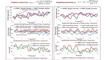 Evaluating Robust Trajectory Control of a Miniature Rolling and Spinning Robot in Outdoor Conditions