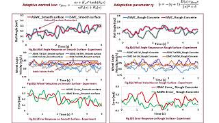 Celebrity Evaluating Robust Trajectory Control of a Miniature Rolling and Spinning Robot in Outdoor Conditions Profile