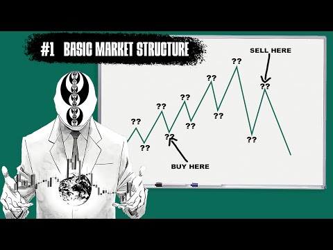 Basic Market Structure || ICT Series Indonesia