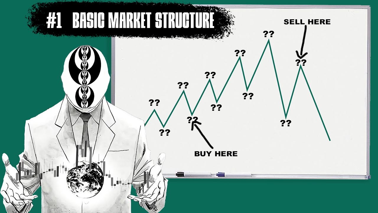 Basic Market Structure || ICT Series Indonesia - YouTube