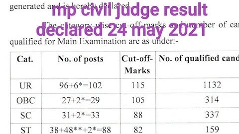 Mp civil judge result declared || mp hc mp cj 24 may 2021 result , mp cj breaking news |mpjudiciary