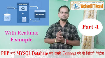 How to connect Mysql Database with PHP with example by Bhawesh Mandal Part 1