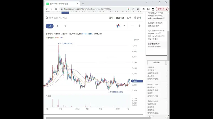192390거푸집(데크플레이트) 관련주 윈하이텍 1분 분석
