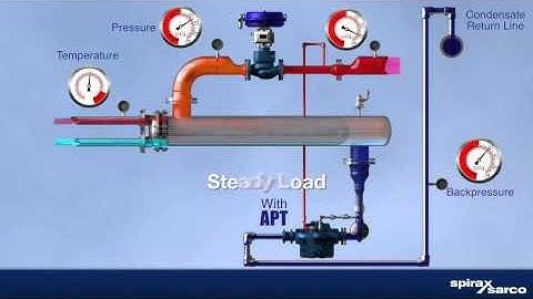 Spirax Sarco Heat Exchange Stall