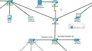 Configuring IPv6 & RIPng in Cisco Packet Tracer