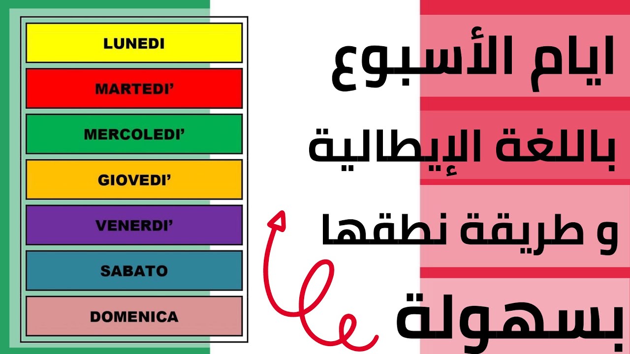  2020 Learn How To Say And Pronounce The 