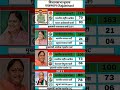 विधान सभा चुनाव राजस्थान 2026