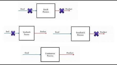 Batch , Semi Batch and Continuous Process in Chemical Plant
