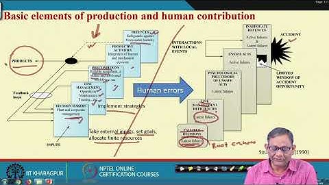 Lecture 41: Human Error, Classification and Causes