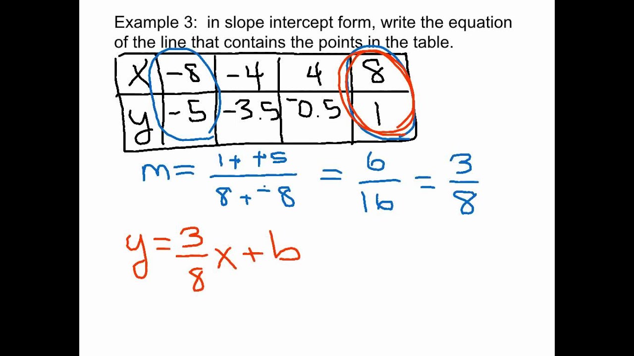 2 4 writing linear functions - YouTube