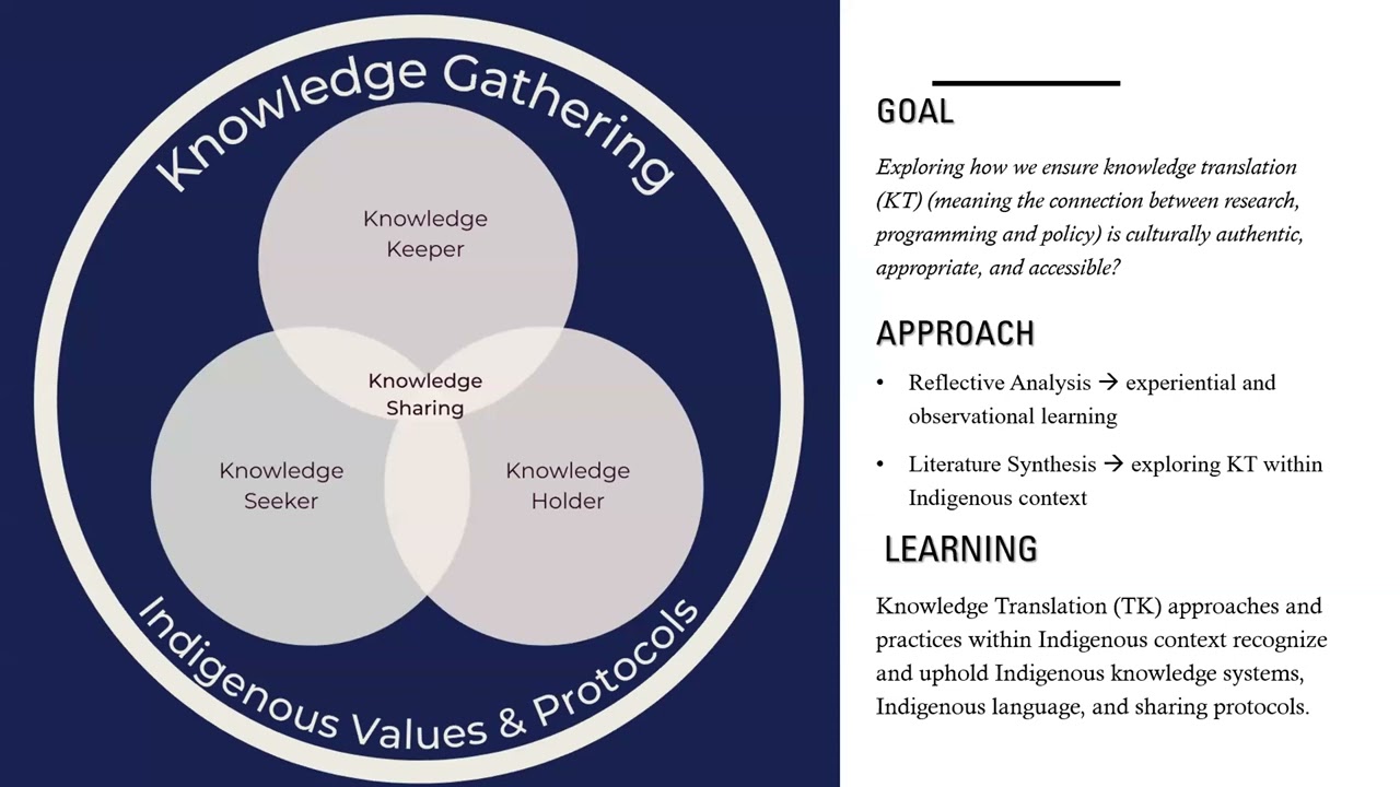 Chelsea Hunt - Exploring how Indigenous Protocol Decolonizes Knowledge Translation