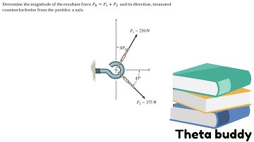 Determine the magnitude of the resultant force FR = F1 + F2 and its direction, measured