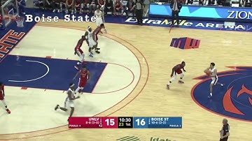 Action Series: Screen the Screener Sets from College Basketball