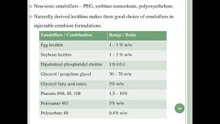 B.Pharm - SEM VIII - Unit III - Advanced Study of Ph. Excipients II