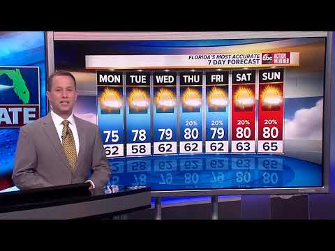 Florida's Most Accurate