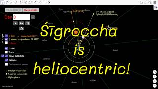 The purpose of the Shigra correction