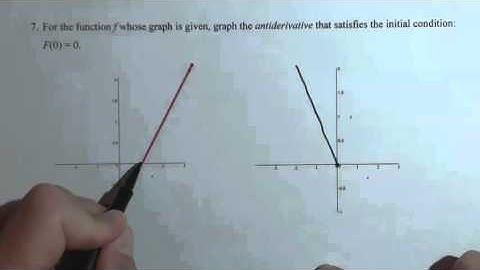 Given the Graph of a Function, Draw the Antiderivative 230GWRB7