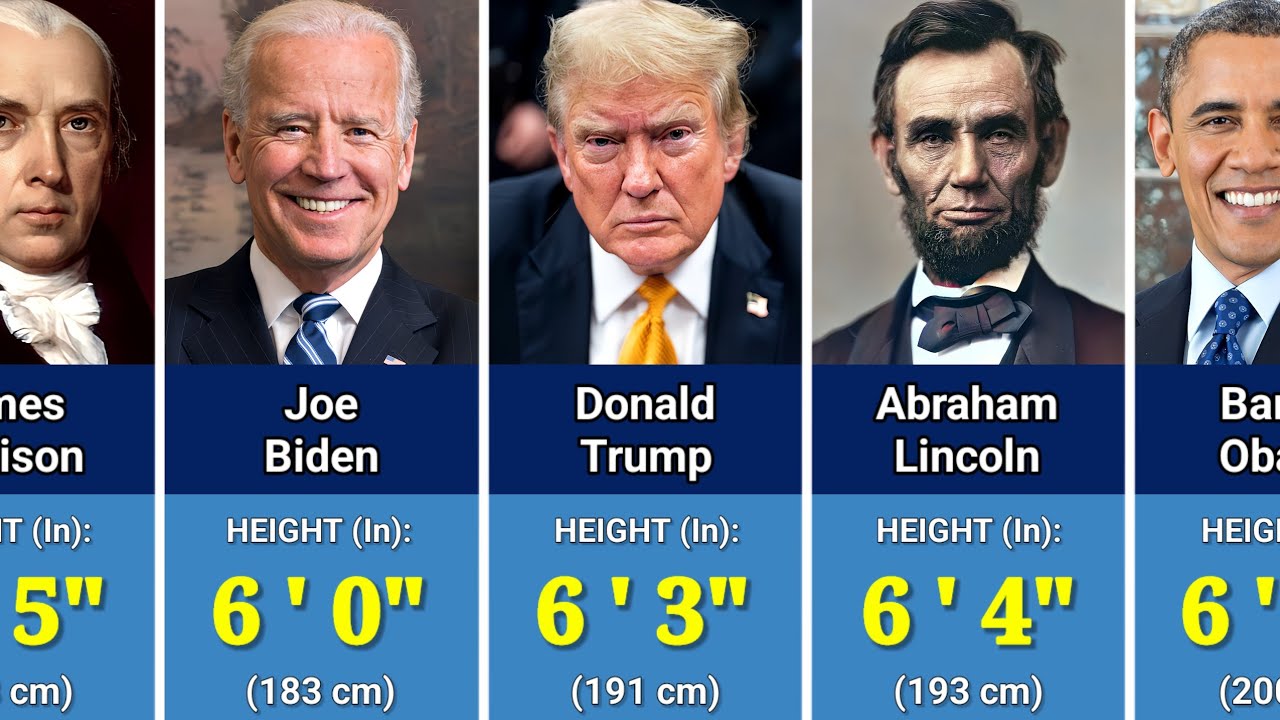 Heights Of All US Presidents | Shortest to Tallest Presidents - YouTube