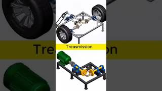Treasmission process Find one fault in it #engineering #mechanical #technology