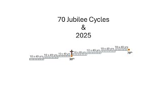 70 jubilee cycles say Daniel´s 70th week begins in 2025!