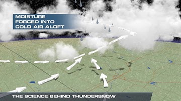 The Science Behind Thundersnow
