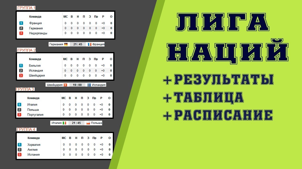 Лига наций УЕФА 2018 года Лига наций УЕФА 2018 года