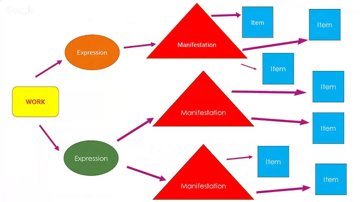 RDA Lite:  a beginning