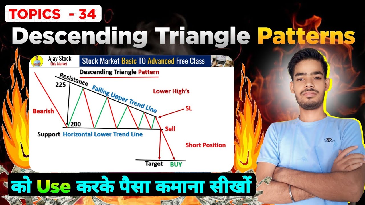 What is the Descending Triangle Chart Pattern Analysis Learn - YouTube