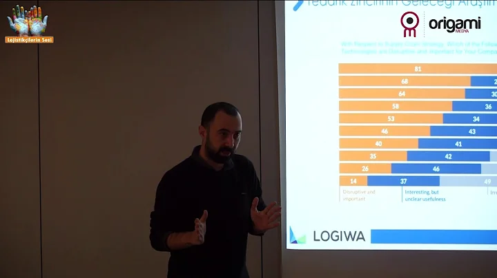 Depo Zirvesi 2020 | Logiwa'dan Muammer Akgn'n Sunumu