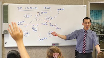 Features of the Cartesian Plane