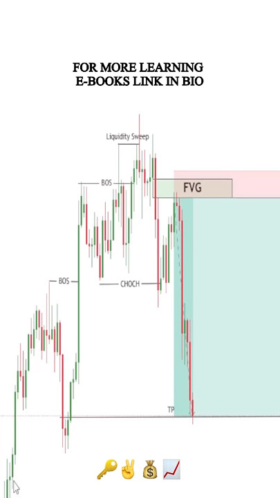 Download lagu Liquidity Sweep   Fair Value Gap In Smart Money Concepts #smartmoneyconcepts #forex #tradingview