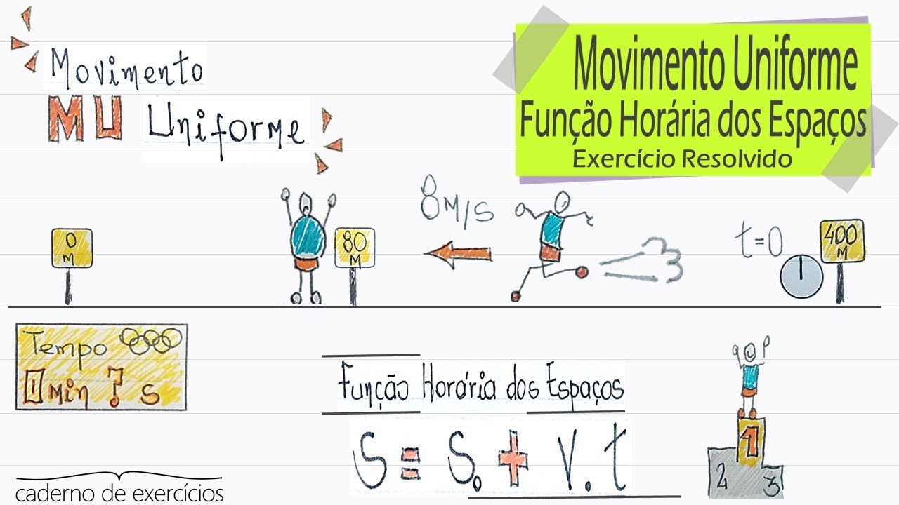 Função Horária dos Espaços: Movimento Uniforme [Cad. 03: MU e MUV ...