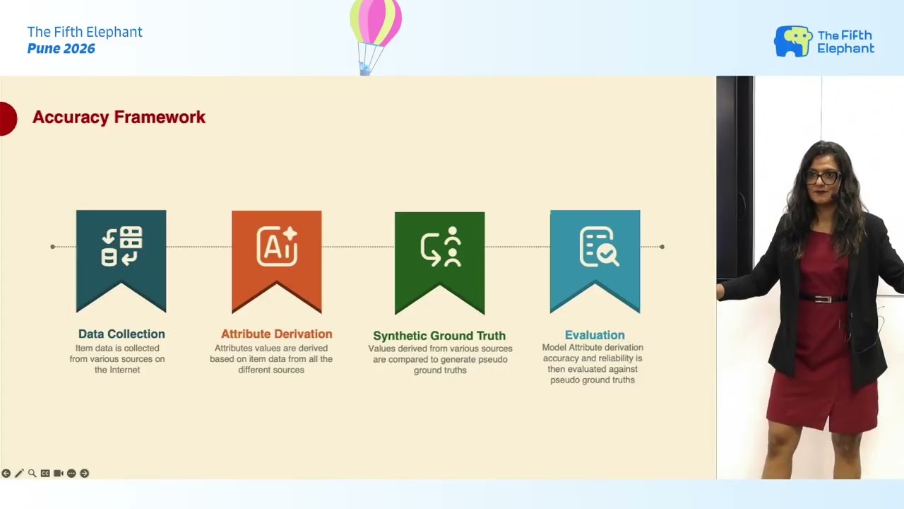 Thumbnail for How GenAI is transforming e-commerce catalogues | Neha Dixit
