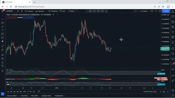 Dash Technical Analysis for January 20 , 2022- DASH