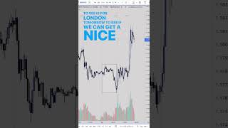 Download Lagu GU bullish move!  #shorts  #Forex #Trader #Trading #Analysis #Daytrader #Forextrader #Pips MP3