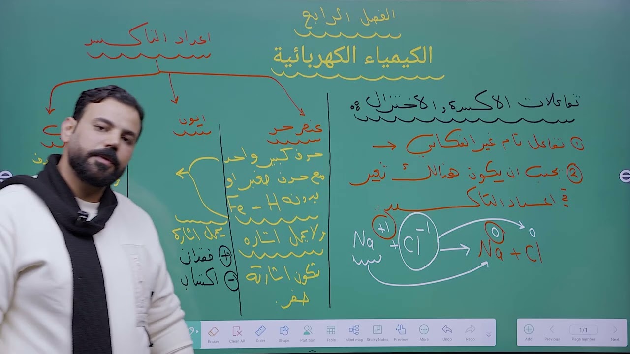 فصل 4 - كلاميات - جزء اول 
