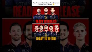 RCB potential key release and retention list after 2026 season 😯