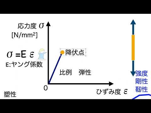 ὖYᾖ構造力学[上] ἥῲᾃ Amazon.co.jp: わかる構造力学[改訂版] (I/O BOOKS) : ハナダ
