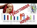 БАЗУКИ по НАУКЕ - ТОП Самых эффективных упражнений на трицепс!