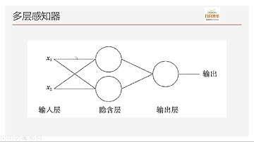 Tensorflow简明教程——多层感知器（神经网络）与激活函数