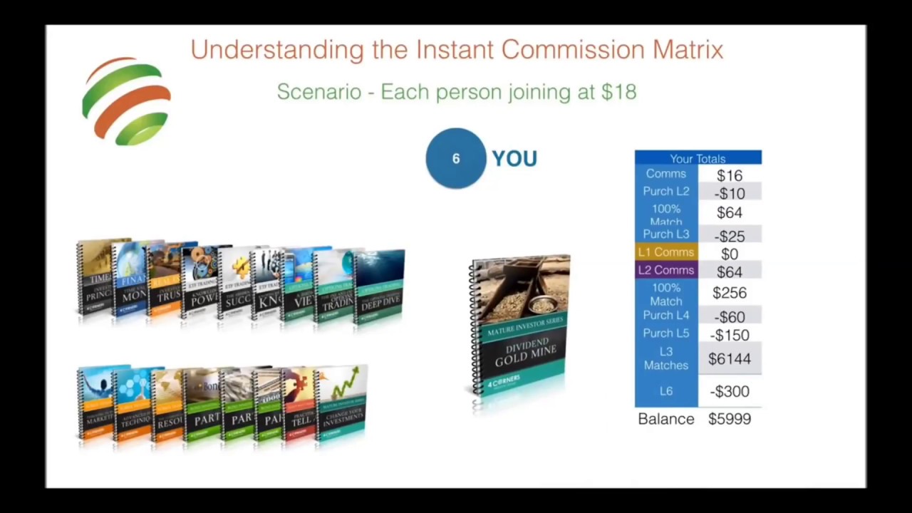 4 Corners Compensation Plan Explained by David Harrison CEO