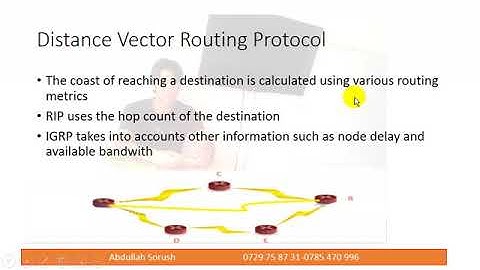 CCNA Part22 Routing Protocol Distinse Vector and Links state in Pashto by Abdullah Sorush