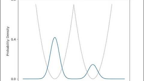 Rabi Oscillations in a Double Harmonic Well Potential