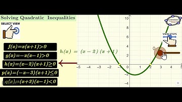 Solving Quadratic Inequalities