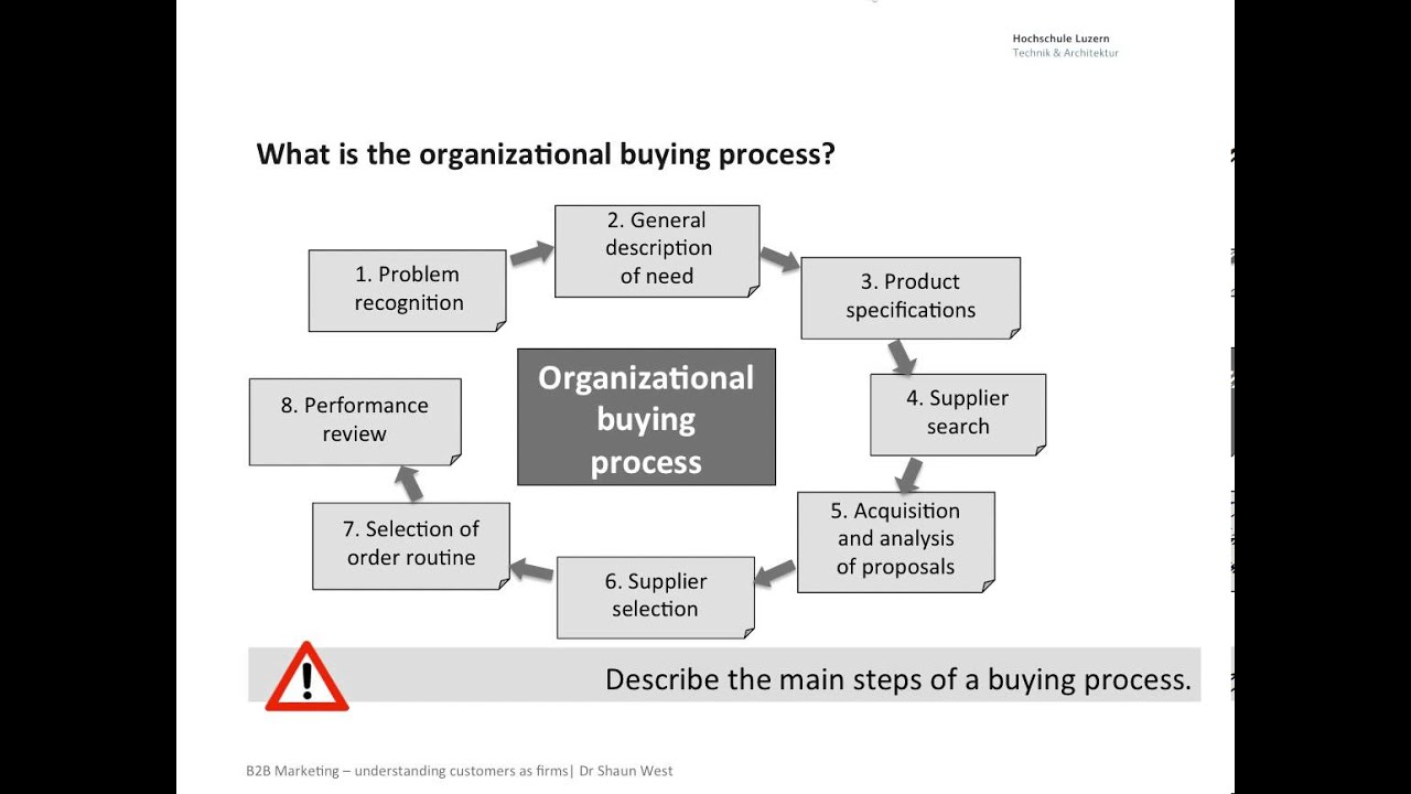 B2B Marketing - understanding customers as firms (TE04)