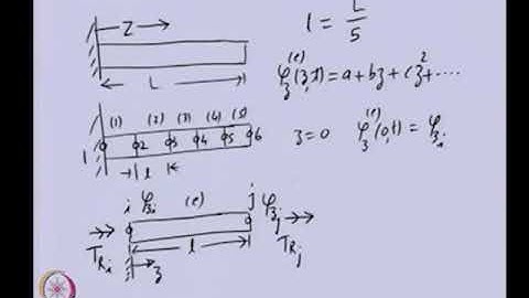Lec21B: Finite Element Method #swayamprabha #ch27sp